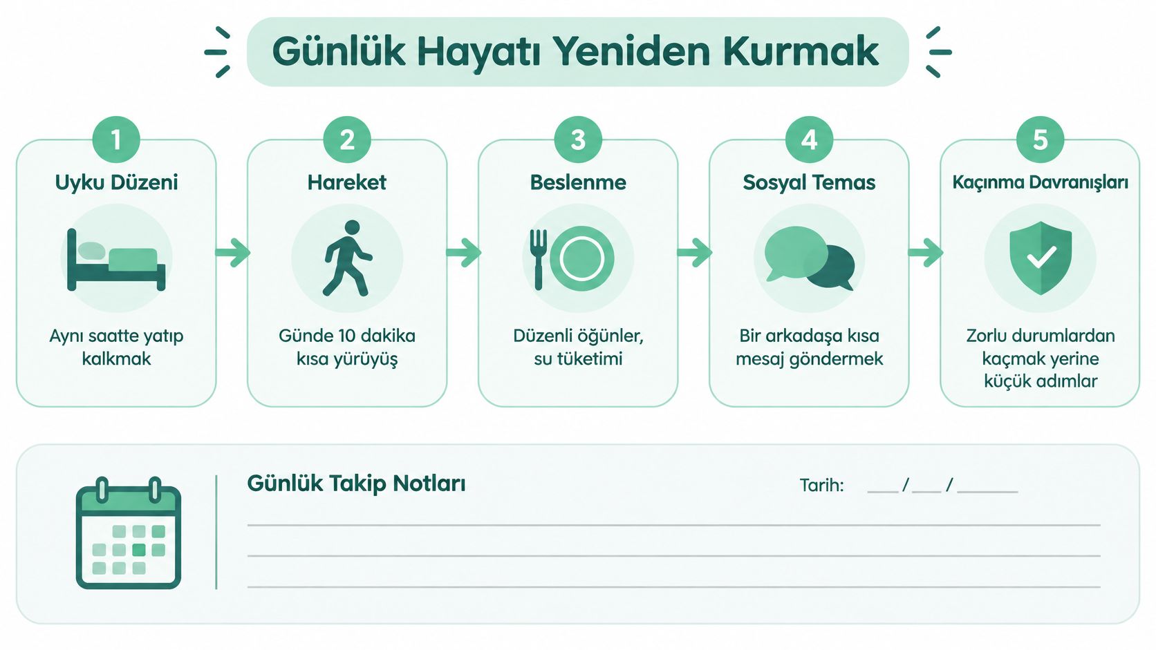 Günlük hayatı yeniden kurmak için beş temel adımın yer aldığı bilgilendirici ve motive edici bir görsel şablon.