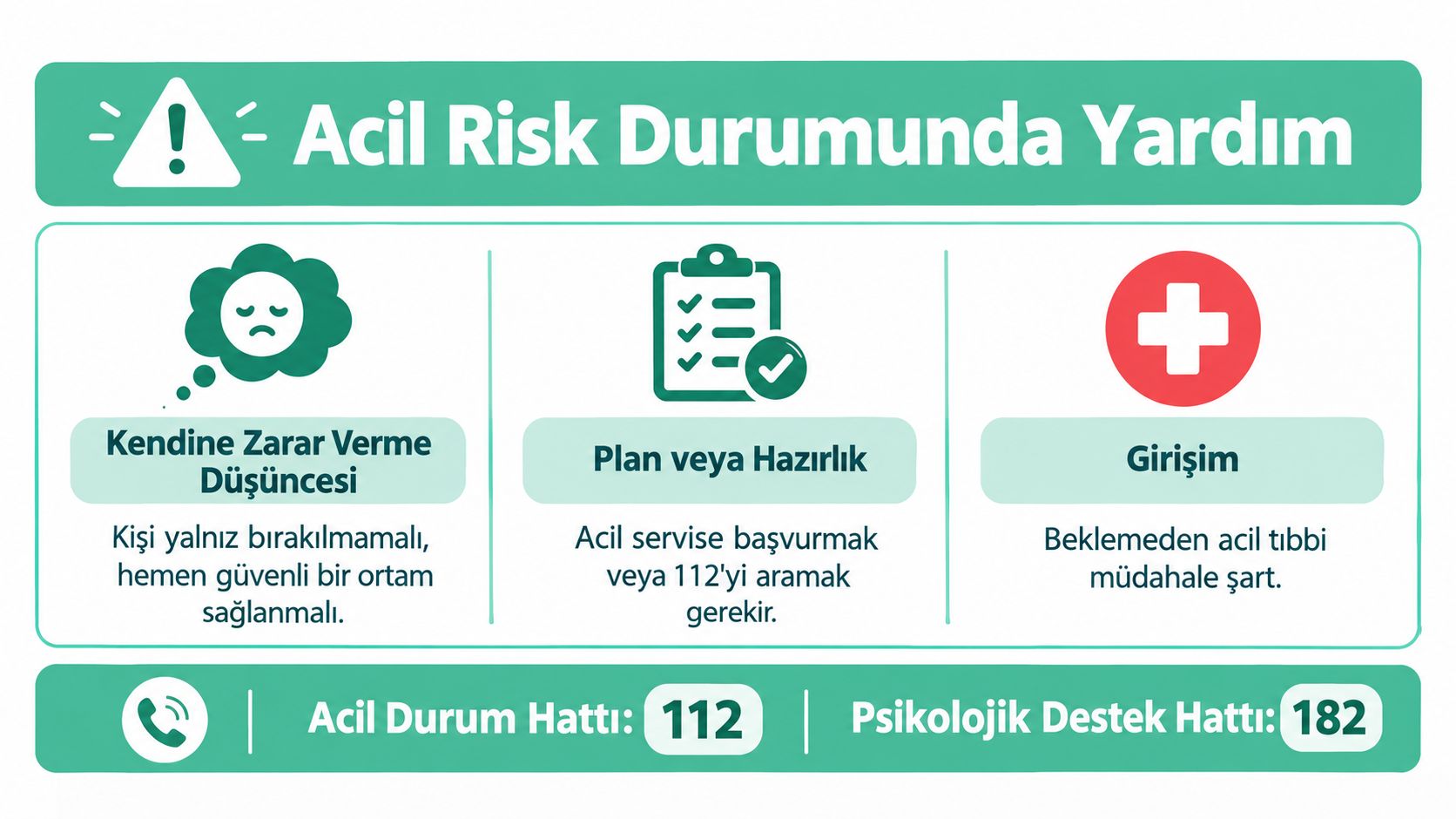 Acil risk durumlarında izlenmesi gereken adımları ve acil yardım numaralarını gösteren bilgilendirici psikolojik destek görseli.