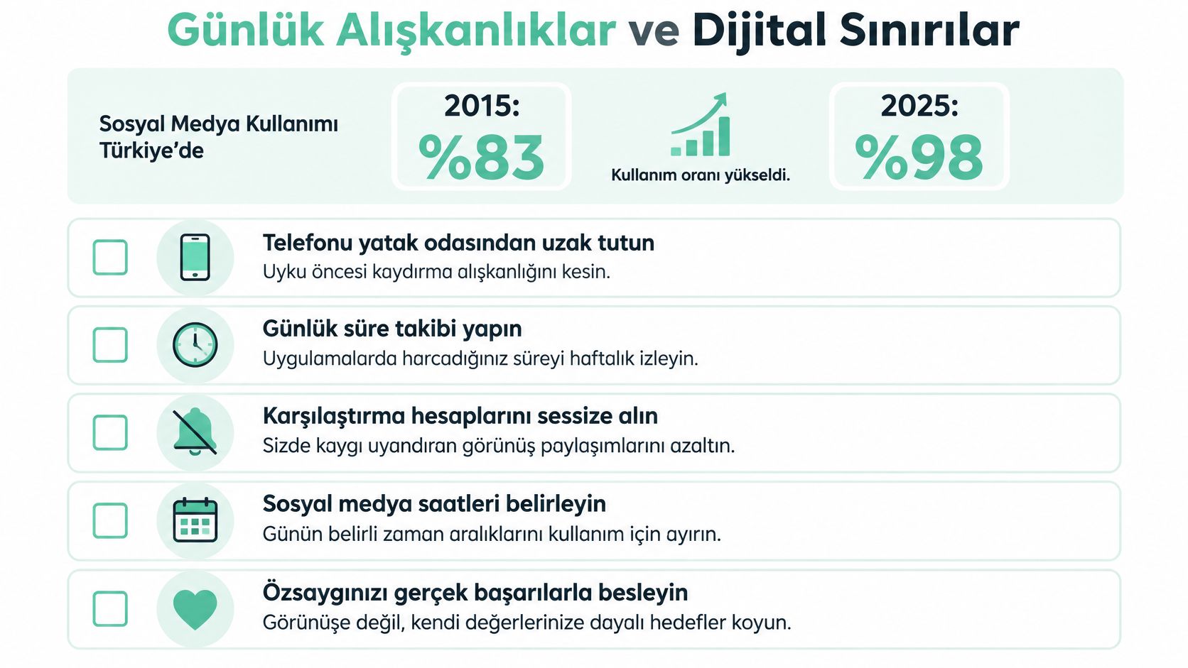 Günlük alışkanlıklar ve dijital sınırları belirlemek için sosyal medya kullanımını yönetmeye dair ipuçlarını gösteren bilgilendirici görsel.