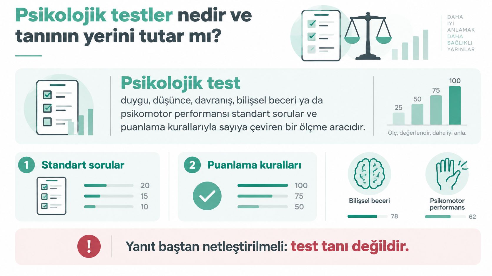 Psikolojik testlerin tanımını, standart sorularını ve puanlama kurallarını açıklayan bilgilendirici bir infografik görseli.