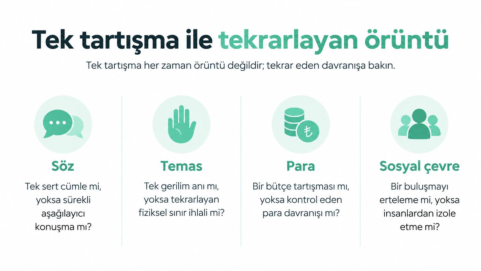Tek tartışma ile tekrarlayan örüntü arasındaki farkı açıklayan, ilişki dinamiklerini inceleyen bilgilendirici bir infografik görseli.