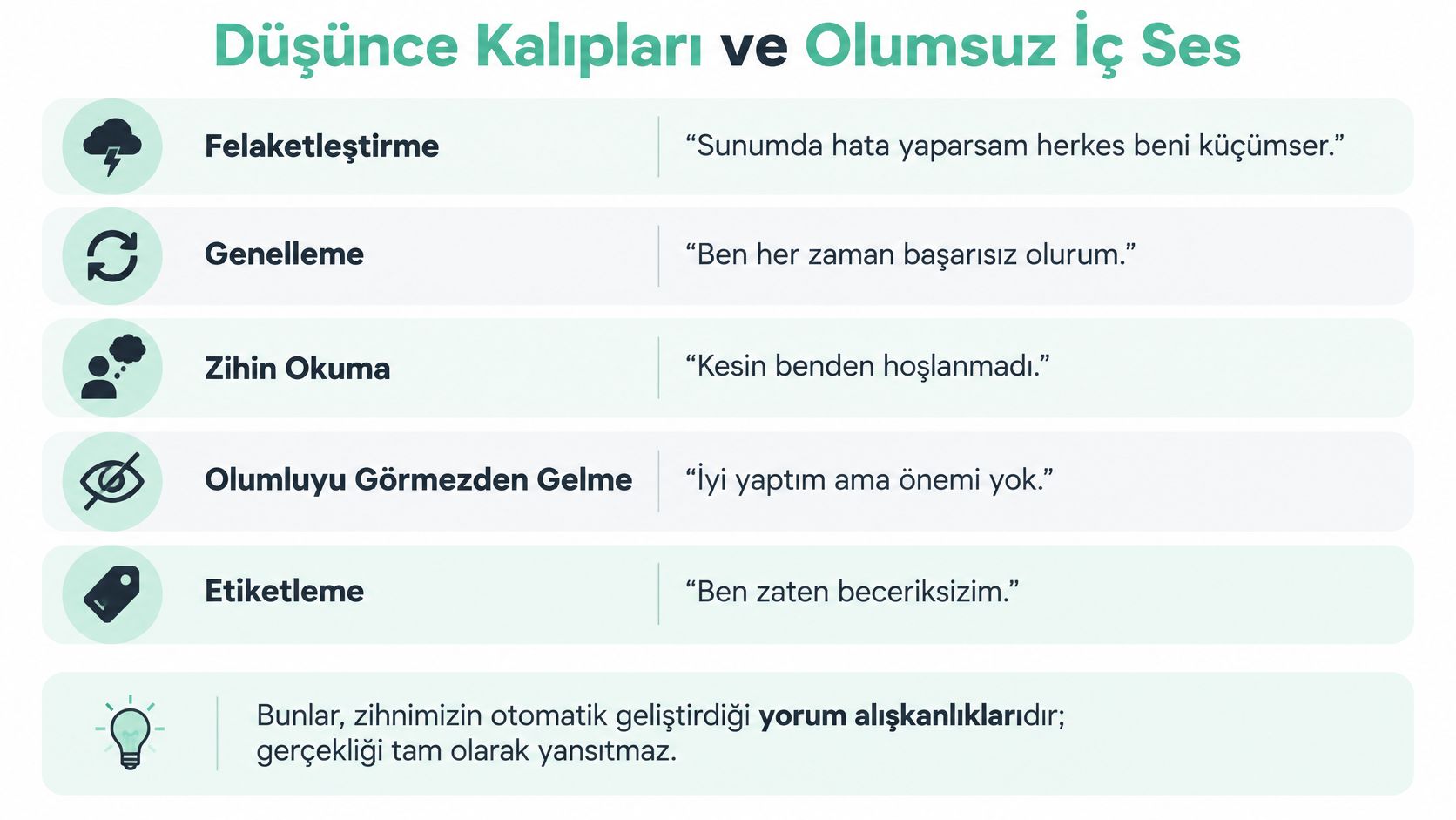 Düşünce kalıpları ve olumsuz iç ses örneklerini açıklayan eğitici bir görsel grafik tablosu.